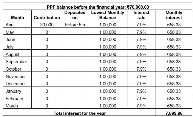 Hdfc ppf store calculator